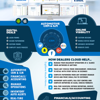 Dealerscloud Brochure