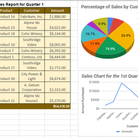 Excel Charts I've Made