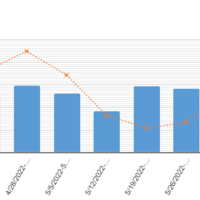 Report Graph (Google Sheets)