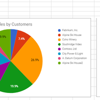Excel Charts I've Made