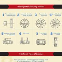 Industrial Bearing and Services 