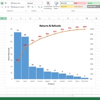 PARETO CHART