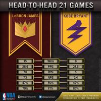 Lebron James and Kobe Bryant stats comparison