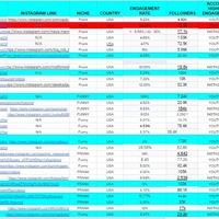 Influencer outreach | Prank Blog
