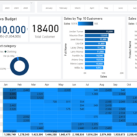 Sales Dashboard 