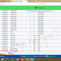 Inventory Counting for  Stores