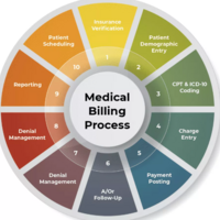 Portfolio Thumbnail 2