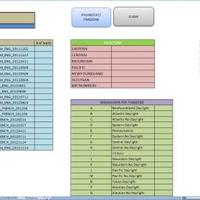 Template created for Job Campaign Audit