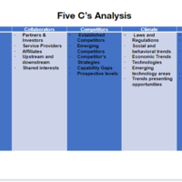 Research and analysis