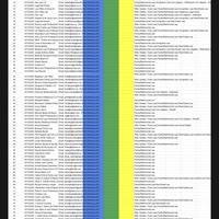 Targeted Lead Generation for Businesses