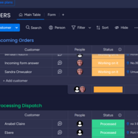 Workflow Automation and Mapping using Monday.com