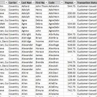 Policy Status Variance Analysis 