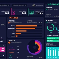 HR Attrition Dashboard 