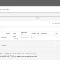 Adwords Ads International