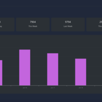 Call Metrics System