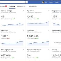 Facebook marketing of hamdard page