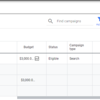 Higher CTR 15% using Non Branded Keywords