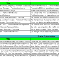 Meta Tags Optimization