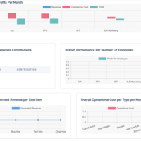 Branch Profitability System