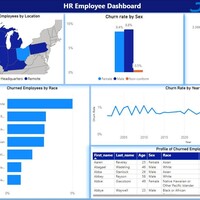 Power BI_HR Analytics Dashboard