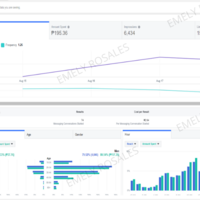 FB Ads - Lead Generation
