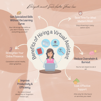 Infographic Task Sample Work