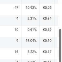 FB Ad Results
