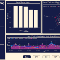 Power BI Sample Report