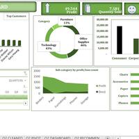 EXCEL SALES DASHBOARD