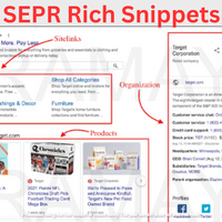 Rich Result Snippets by Schema Markups 