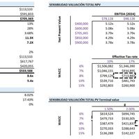 DCF Analysis MSFT