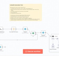 LinkedIn Content Automation with AI & Telegram