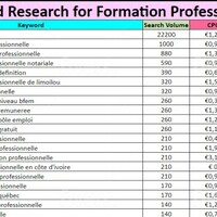 Keyword Research