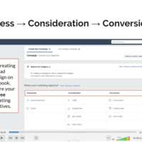 Self Phase Training for Facebook Ads