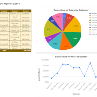 Sales report using Google docs and Google sheets