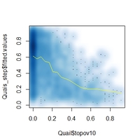 Data analysis 3