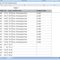 Zip code database research