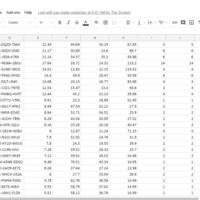 Google Sheet Task for Amazon