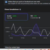 Weekly metrics analysis