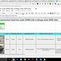 Internet Research about below $5000 used cars in craigslist
