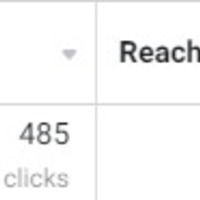 Facebook Ads Results