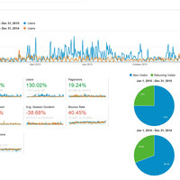 Traffic Flow Comparrison