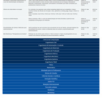 CMS: http://www.fei.edu.br/portasabertas/