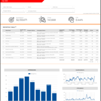 Campaign Report in Google Da Studio/ Looker