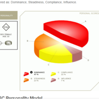 DISC