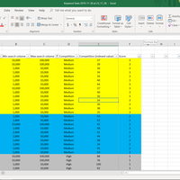 SEO (Keyword Research & Analysis