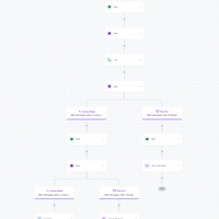 Lead Follow-Up & Qualification Workflow