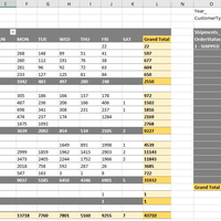 Shipment Analysis 2021