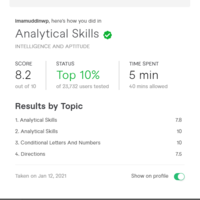 Analytical Skill imamuddinwp