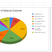 Google Sheets
